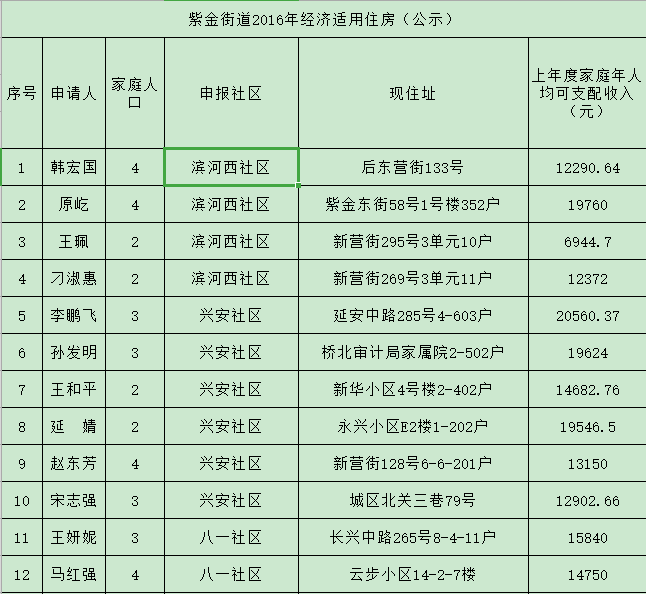 潞州区2021年gdp多少_云南2021年一季度各州市GDP