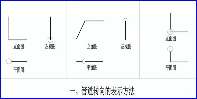 管道安装工程识图(采暖通风)