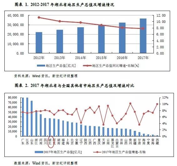 湖北人口_看中国 湖北省人口(2)