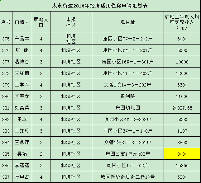 潞州区2021年gdp多少_云南2021年一季度各州市GDP