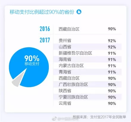 西宁总人口_2017年西宁市各区县常住人口排行榜 市区总量最大 城西区城镇化率