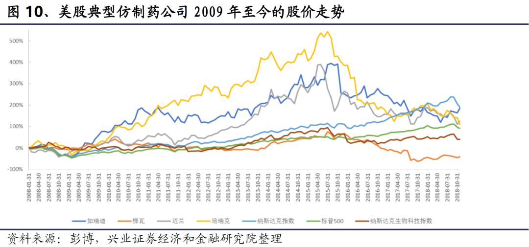 GDP药企_中国gdp增长图(2)