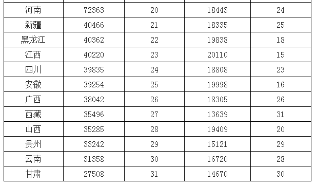 上海的GDP有多大_全国各省2016年GDP排行榜出炉,其中各城市GDP水分多大(2)