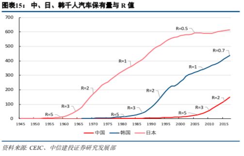 近10人均gdp走势图_凹凸世界神近耀图片(3)