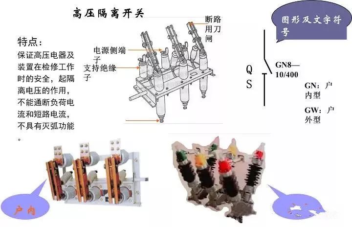 7,直流屏:即把交流电源转化为直流电源为高压设备和二次回路提供操作