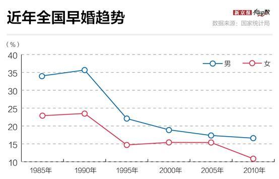 第四次人口普查数据_降息 风起,房地产又有大机遇 两个被忽略的数据说明了一