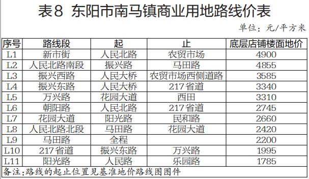 东阳市人口有多少_东阳市政府 2017年东阳市国民经济和社会发展统计公报