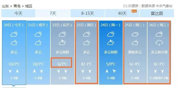 冷!未来三天,青岛内陆最低温跌至-8℃!赶紧添衣