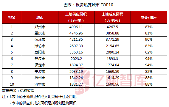 济宁经济总量全国排名_济宁经济(3)