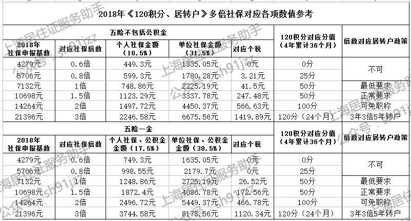 人口积分有什么用_天猫积分有什么用(3)