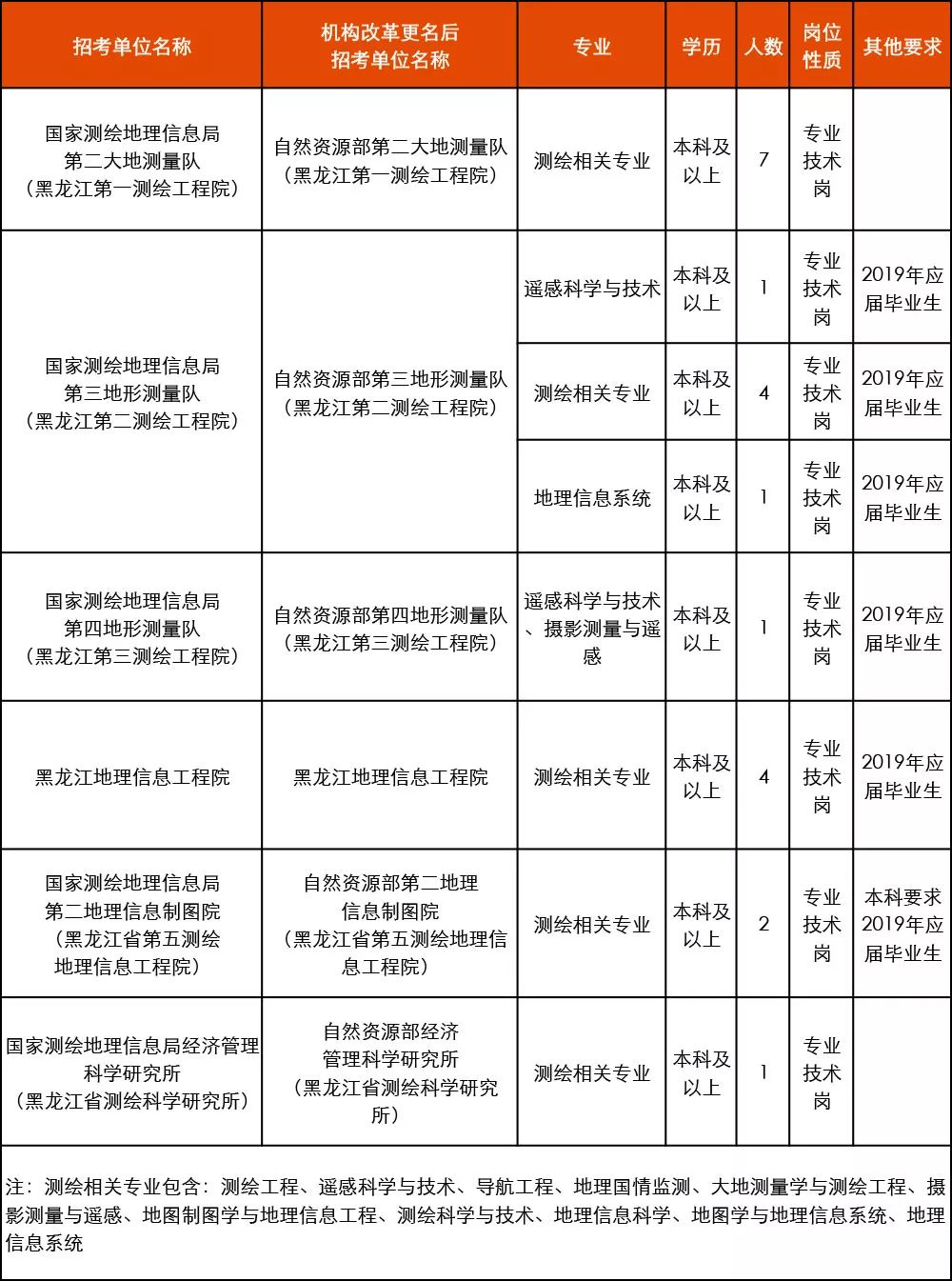 测绘局招聘_名企招聘 同力志科技诚聘电脑维修学徒 电脑维修技术员 双休 交补(2)