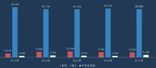 请回答，2018！英国留学2018年终数据大盘点！