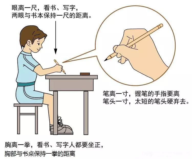 读写姿势要正确