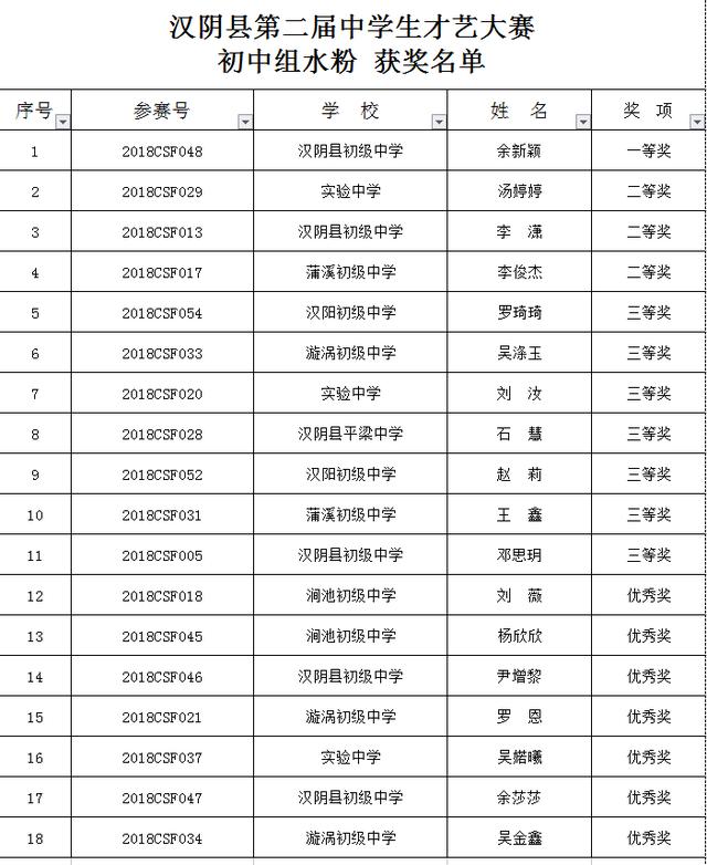 由汉阴县教育体育局主办,第二高级中学和县青少年校外活动中心承办的