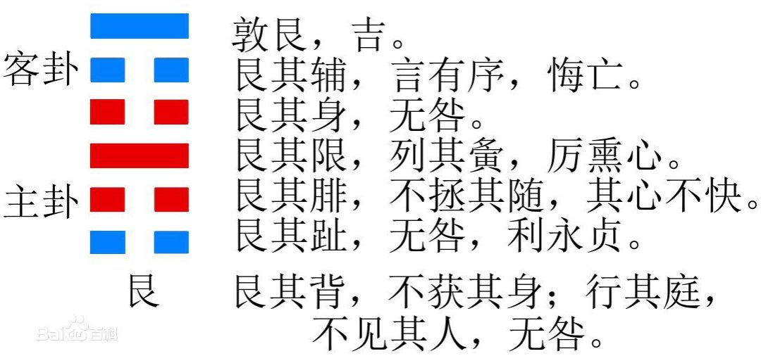 今日卦象 艮为山(艮卦)动静适时 中下卦【今日艮卦】幸运数字:0,7