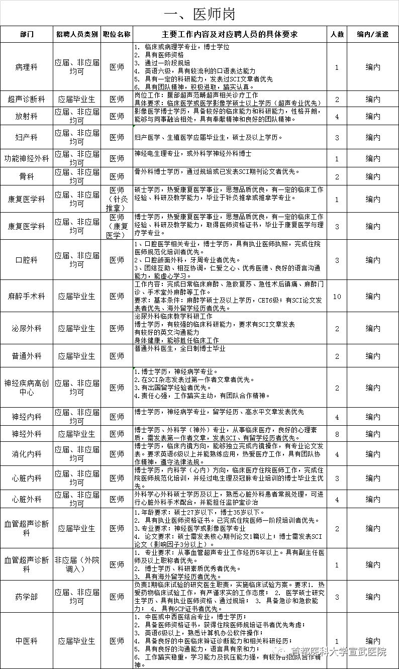 宣医院招聘_医院招聘宣传图片