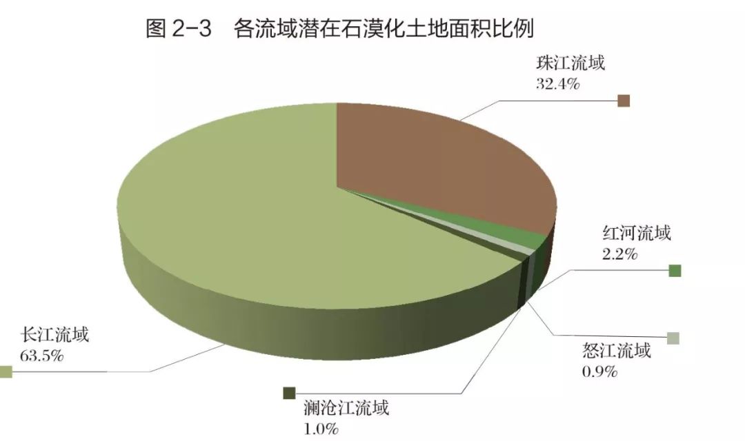 中国岩溶地区石漠化状况公报