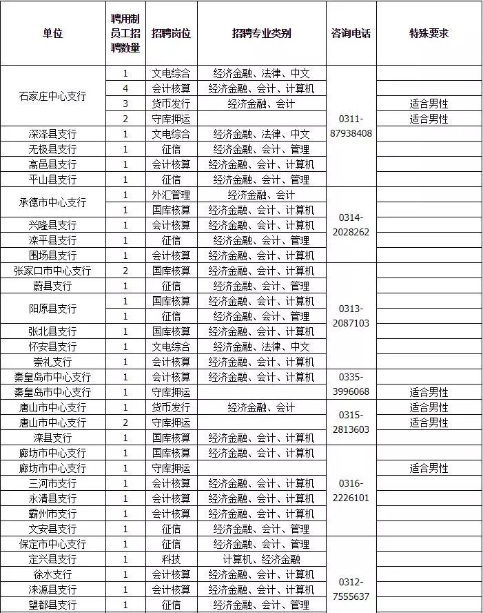 员工招聘表_员工应聘招聘表 员工应聘招聘表XLS表格下载 管理资源吧