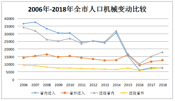 台州市有多少人口数量_台州到底有多少人 最新人口数据出炉 已突破了这个数