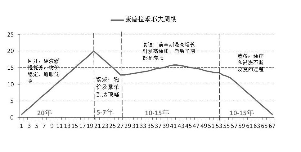 gdp产出缺口数据哪里查_从中泰时钟看通胀 经济能否企稳是关键