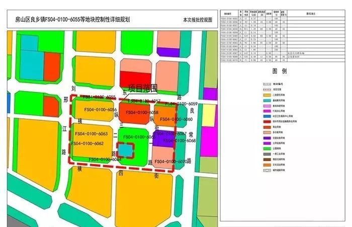 良乡镇中心区这两个地块改造项目取得市政府批复