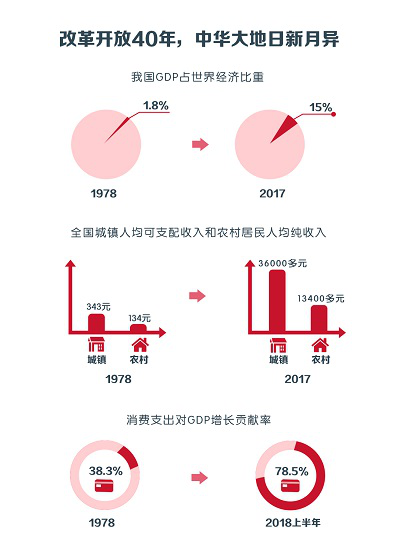 gdp国家图标_鸿李真钱(3)