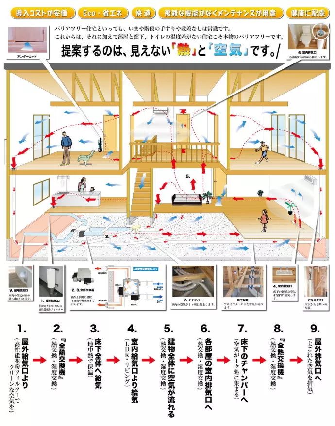 日本的现代民居是怎样设计房屋的通风换气的?