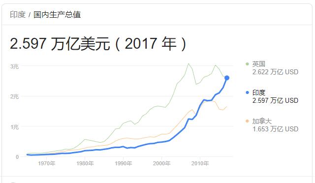 印度明年人口_印度人口(2)