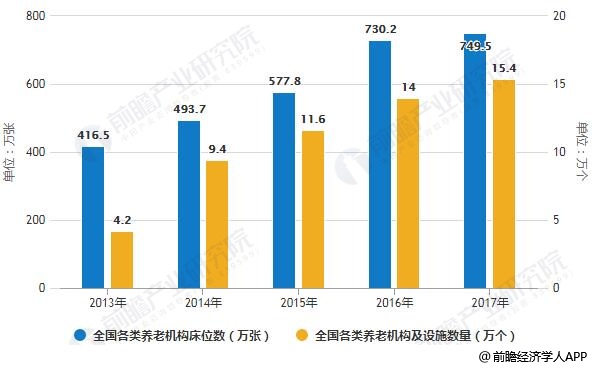 床位人口比例_人口比例