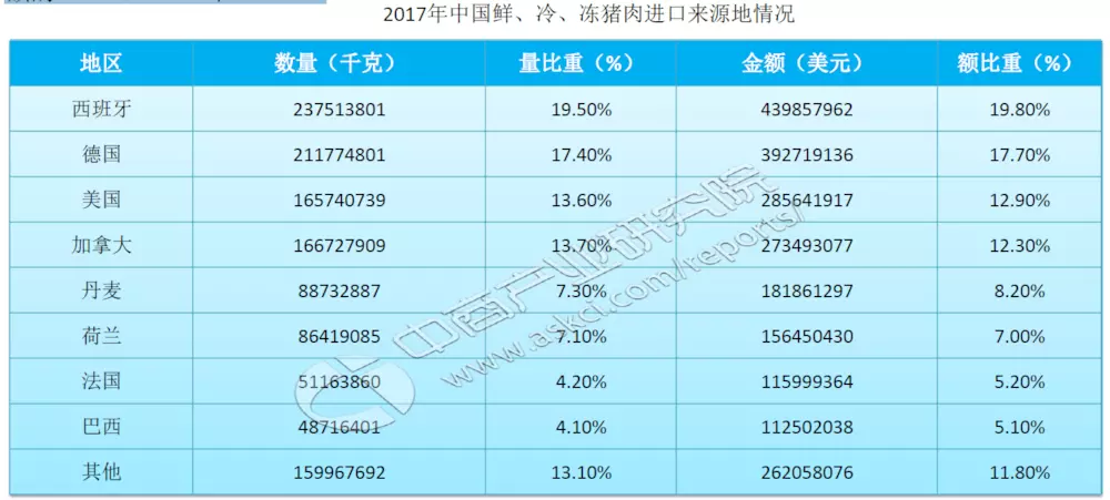 豬肉行業市場現狀及發展前景研究報告 財經 第1張