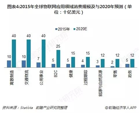 交通基础设施规模和GDP_新中国60周年 基础产业和基础设施建设取得辉煌成就(3)