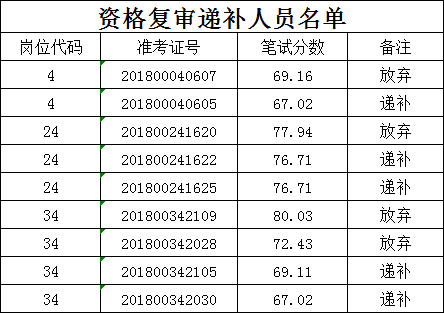 沭阳多少人口_4月宿迁楼市分析 房价 土拍 开盘 成交,一应俱全