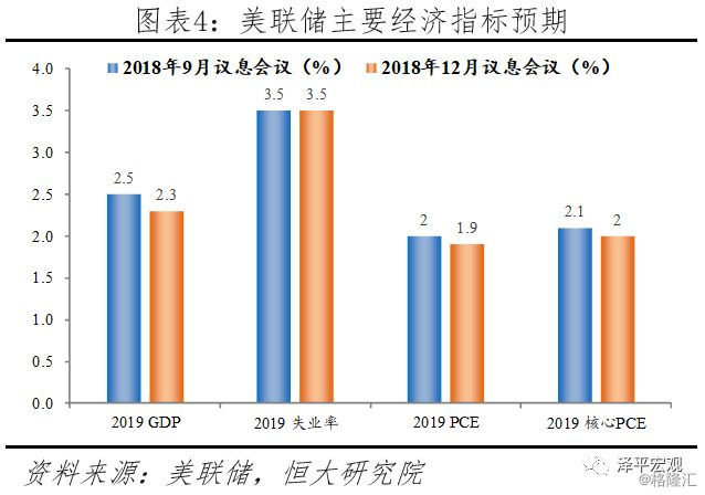 美国经济2019总量_美国gdp2020年总量(2)