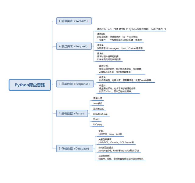 三個Python爬蟲版本，帶你以各種方式爬取校花網，輕鬆入門爬蟲 科技 第3張