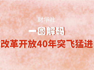 1986经济总量突破1万亿_突破100万亿元(3)