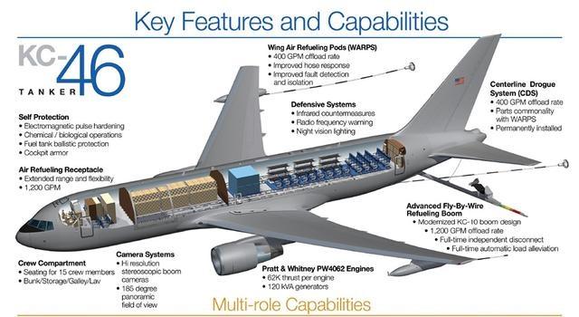 山姆鹰的空中油库——kc46a及其对手