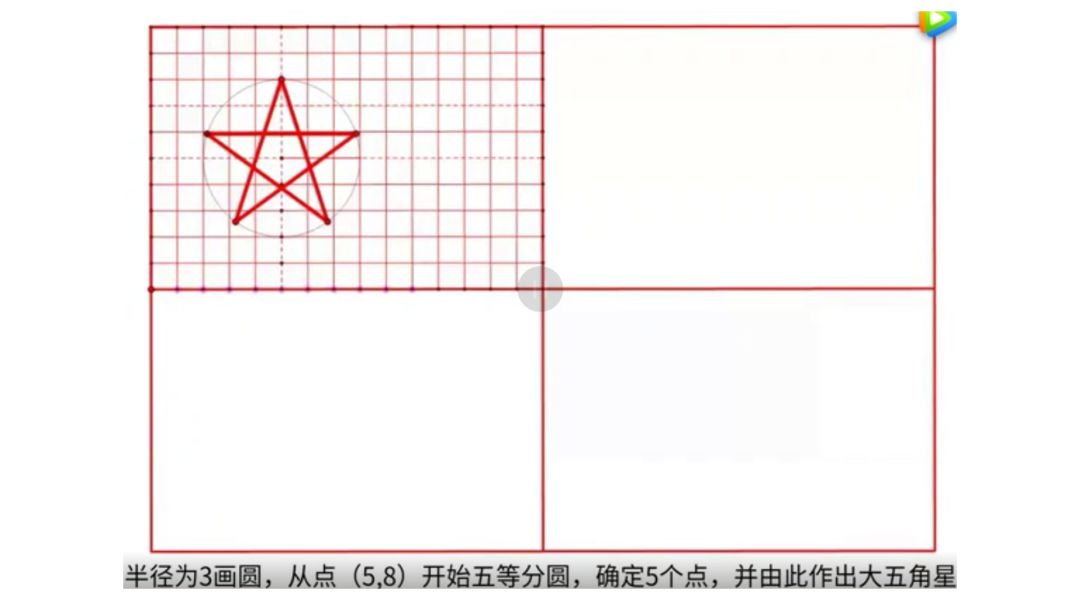 【青分享】五星红旗,是怎么击败 3000 多个设计方案成为国旗的?