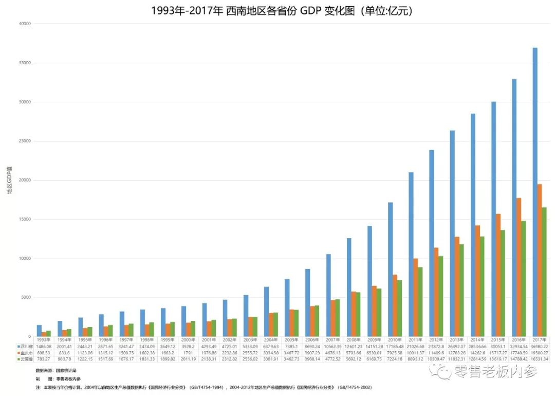 沙市1993年gdp_6 的GDP增速是什么水平