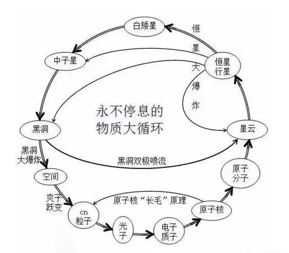 大卫·霍金斯的"能量级别论"