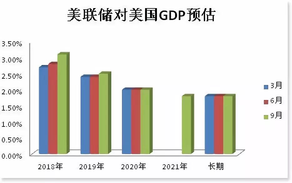 IMF对GDP的预_IMF调高中国GDP预测 这是怎么了