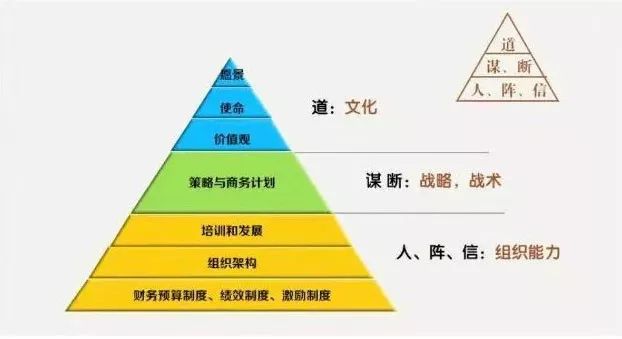 人口框架图_人口与环境知识框架(2)