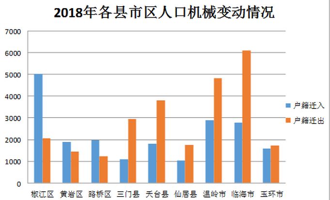 台州暂住人口_台州学院(2)