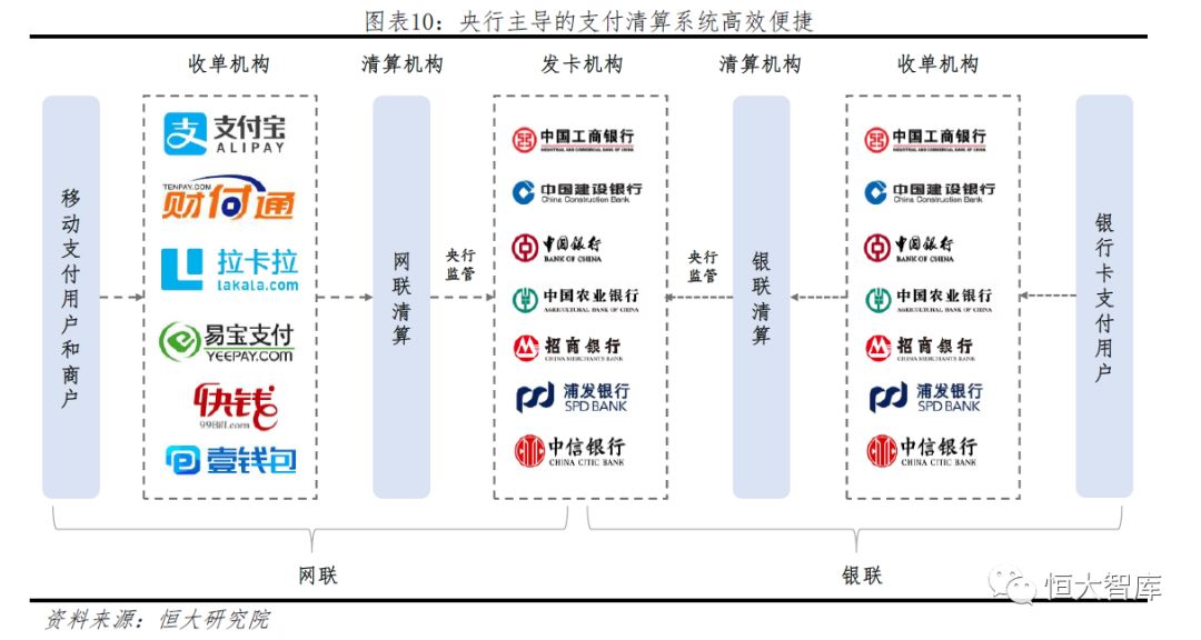 移动支付对中国GDP的影响_移动支付对中国有哪些影响