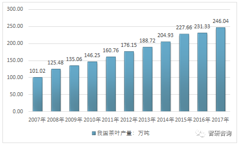 2021年茶叶经济总量_茶叶简笔画