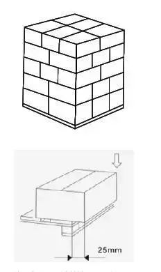 但当包装件的堆放伸出托盘时,则形成了"悬臂式堆码,当伸出 25mm 时