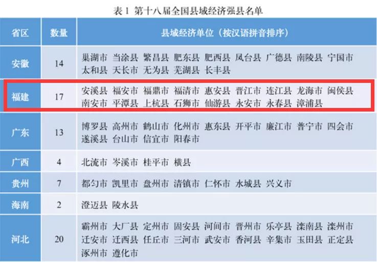 全国人口大县排名_全国各县人口数量排行,原来中国第一人口大县在这里(3)