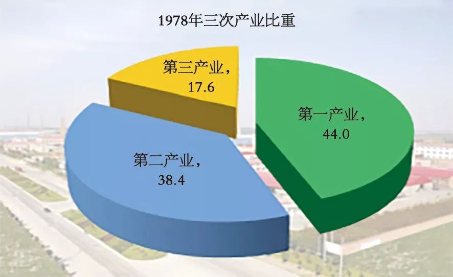 沙河改革开放40年用数据见证