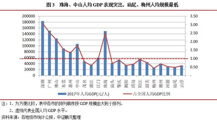 中山GDP高于澳门_2018年澳门的GDP是多少 专家给出答案,说出都不一定会信(2)