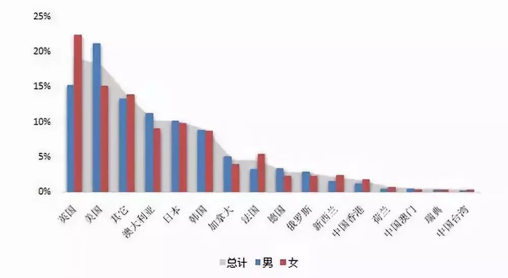 上海经济总量占比_泰国经济各产业占比图(2)