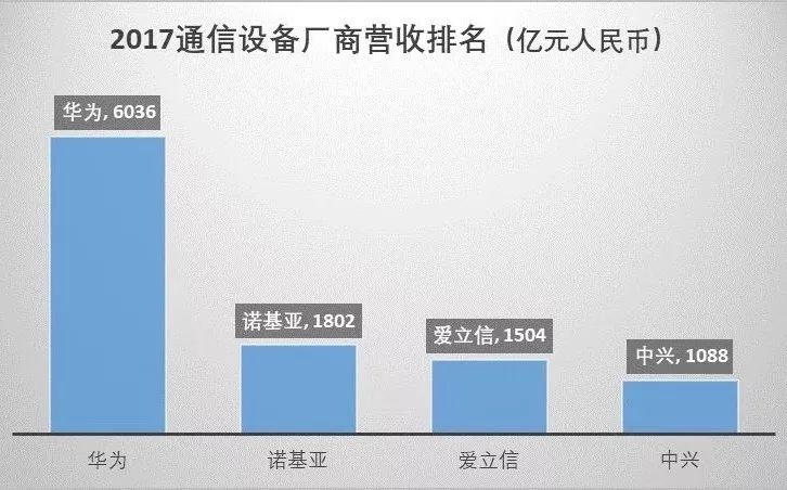 任正非親談：華為的成功，離不開HR！ 科技 第1張